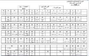 جدول باسماء تلاميذ وتلميذات مدرسة حنانيا الرسول في الميدان عام 1929 وهي من ارشيف ابن خلنا السيد جوزيف طحان