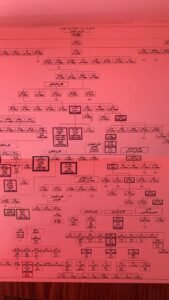 نسب آل الدباس