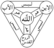 مميزات الرقم 3 في العهد الجديد