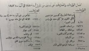 ميزانية المدارس الارثوذكسية الدمشقية عن سنتين 1885-1887