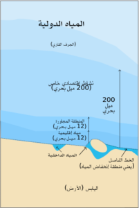 معاهدة او اتفاقية الأمم المتحدة لقانون البحار