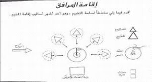 اقامة المرافق