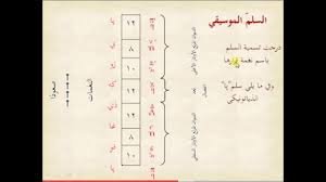 الموسيقى البيزنطية ليست بيزنطية بل سورية